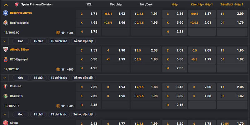 Dạng Decimal odds là cách dùng thống nhất trong cược hồng kông